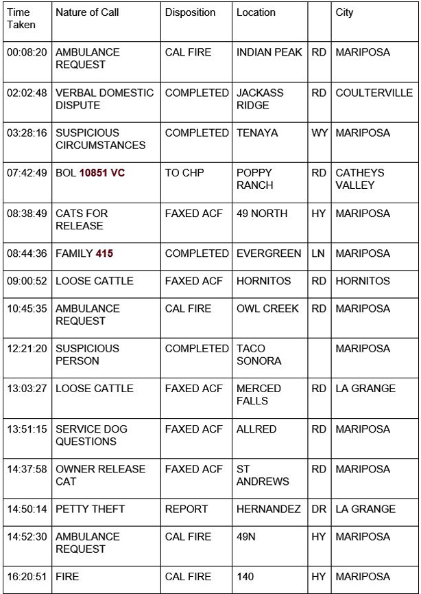 mariposa county booking report for january 14 2021 1