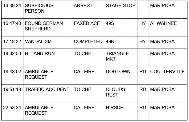mariposa county booking report for january 14 2021 2