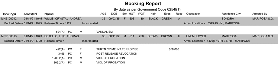 mariposa county booking report for january 14 2021