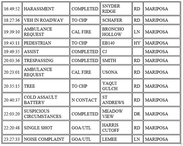 mariposa county booking report for january 15 2021.2