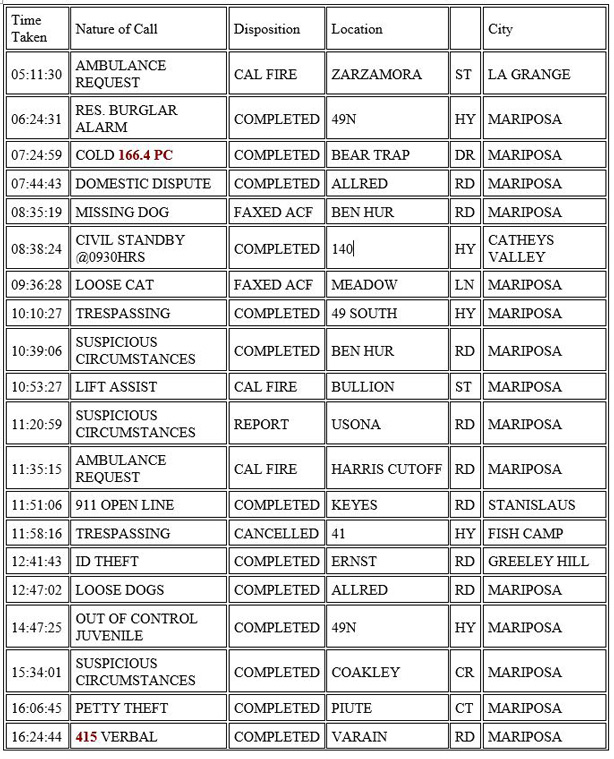 mariposa county booking report for january 16 2021.1