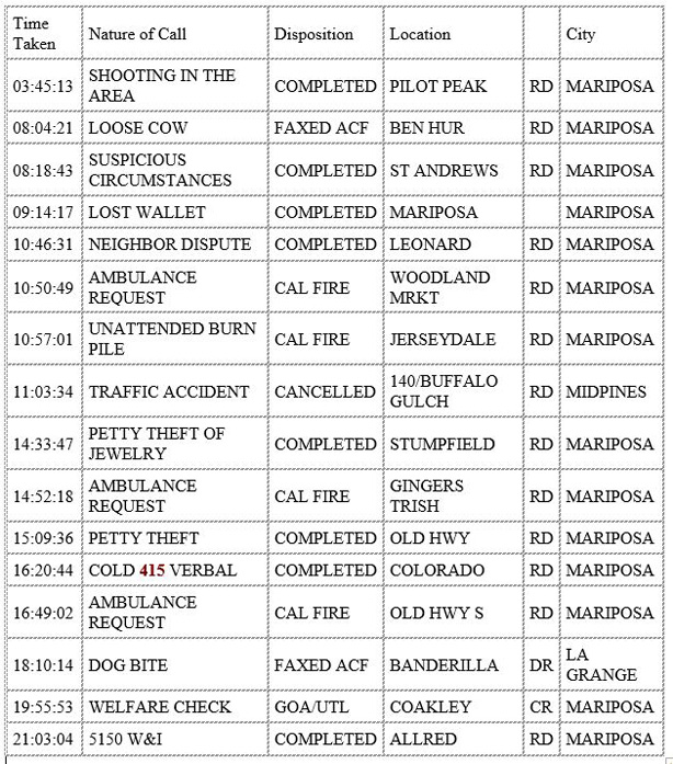 mariposa county booking report for january 17 2021.1