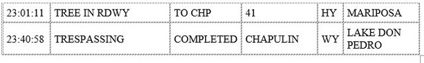 mariposa county booking report for january 18 2021.2