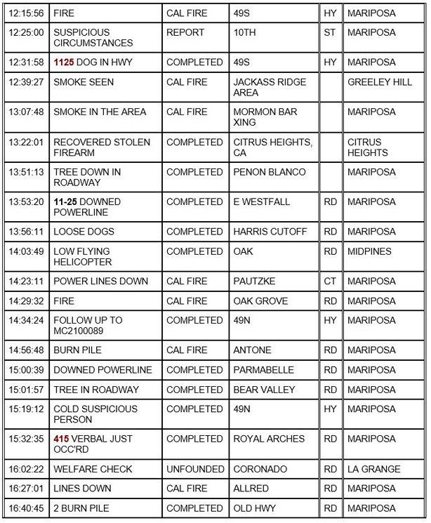 mariposa county booking report for january 19 2021.6