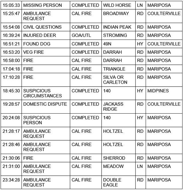 mariposa county booking report for january 2 2021 2