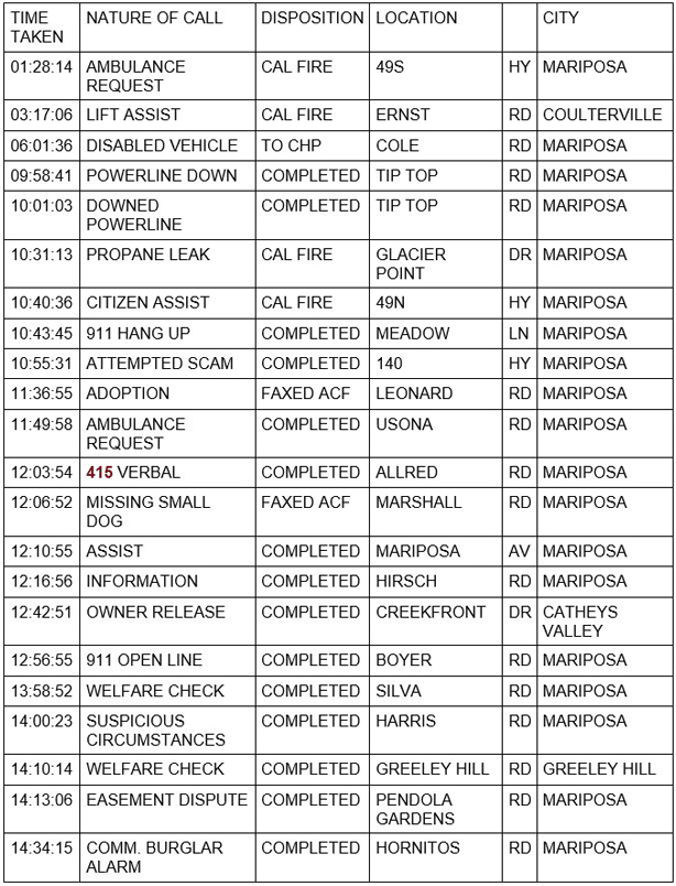 mariposa county booking report for january 20 2021 1