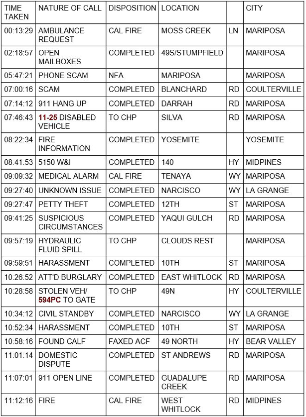 mariposa county booking report for january 21 2021 1