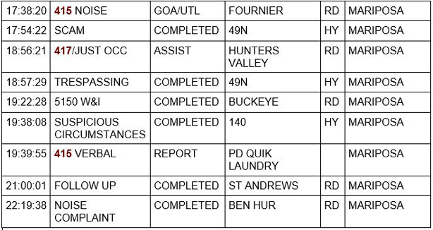 mariposa county booking report for january 21 2021 3