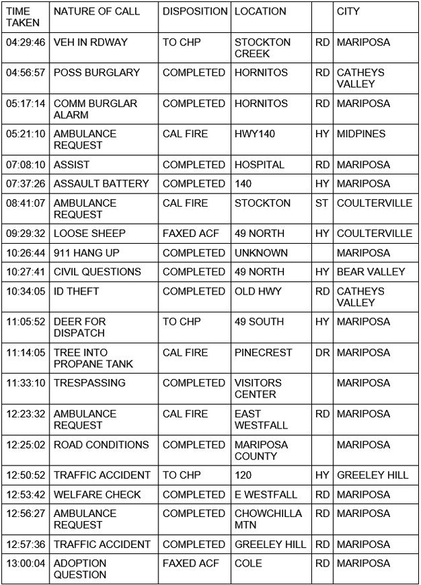 mariposa county booking report for january 22 2021 1