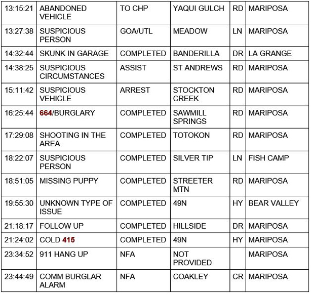 mariposa county booking report for january 22 2021 2