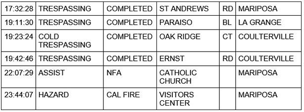 mariposa county booking report for january 23 2021 2
