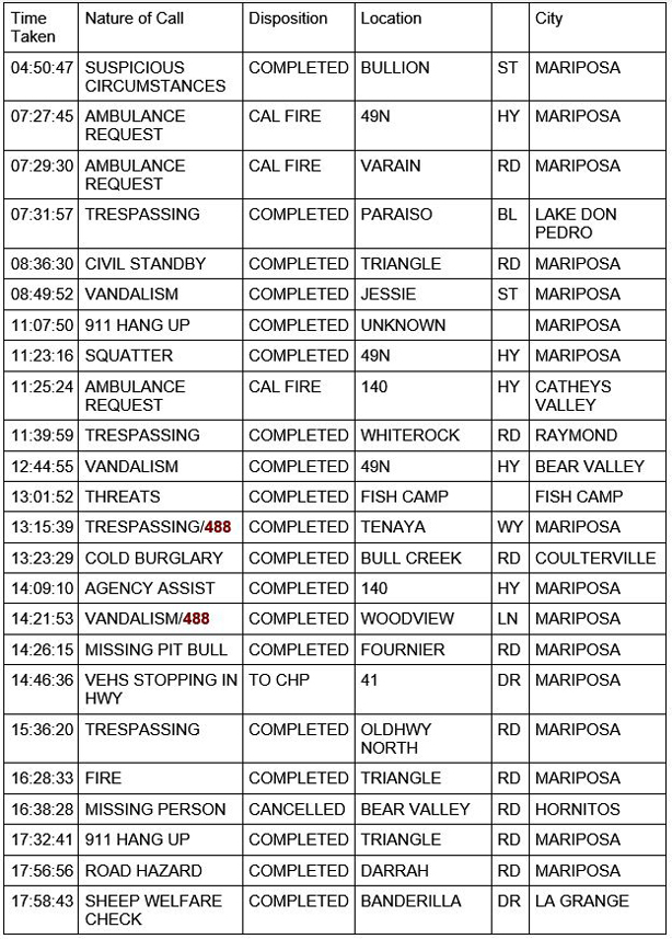 mariposa county booking report for january 24 2021 1