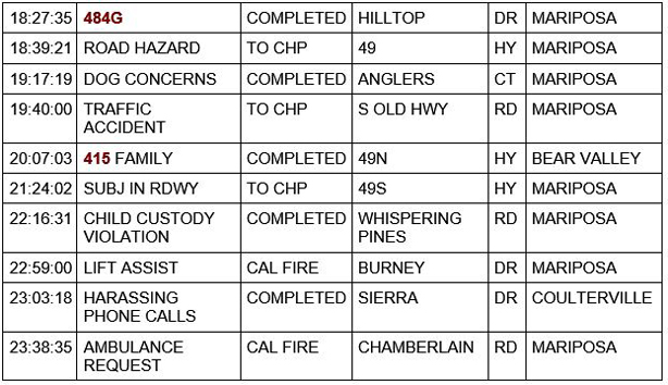 mariposa county booking report for january 24 2021 2