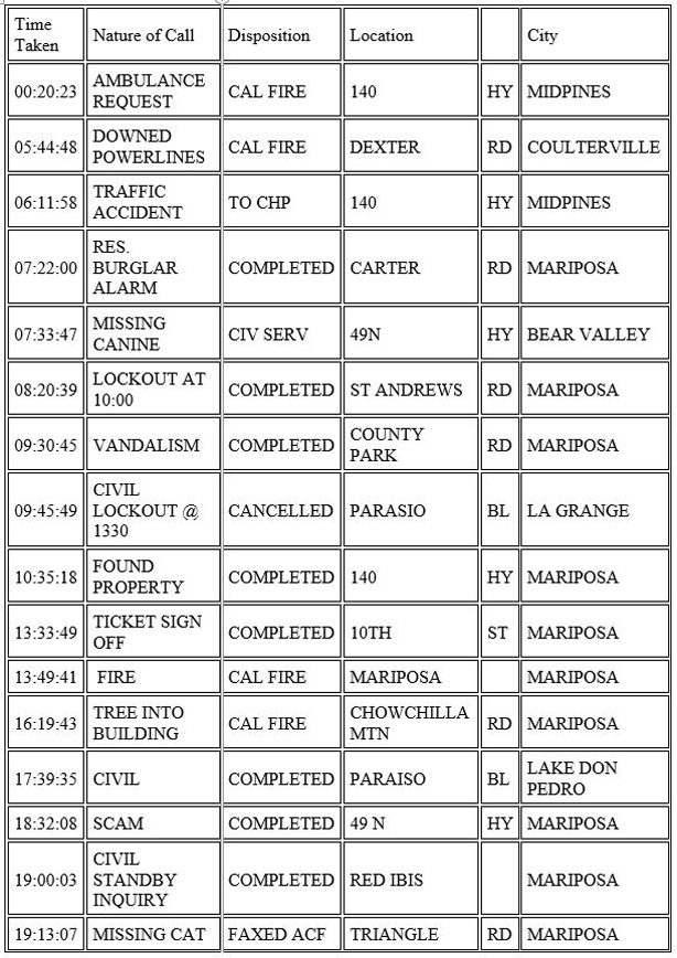 mariposa county booking report for january 25 2021 1