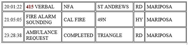 mariposa county booking report for january 25 2021 2