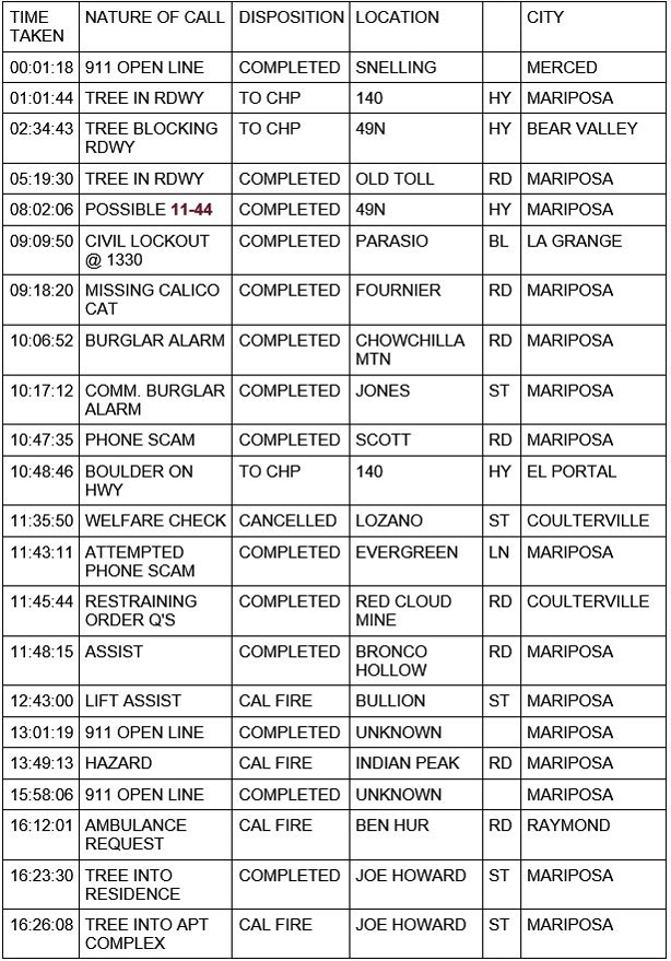mariposa county booking report for january 27 2021 1