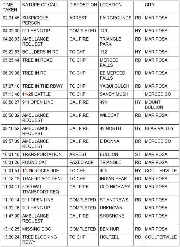 mariposa county booking report for january 28 2021 1