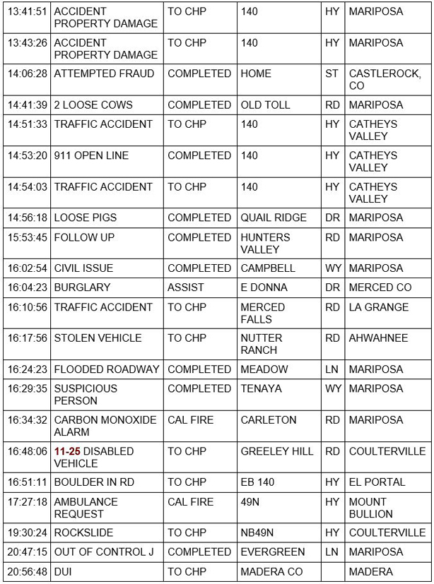 mariposa county booking report for january 28 2021 2