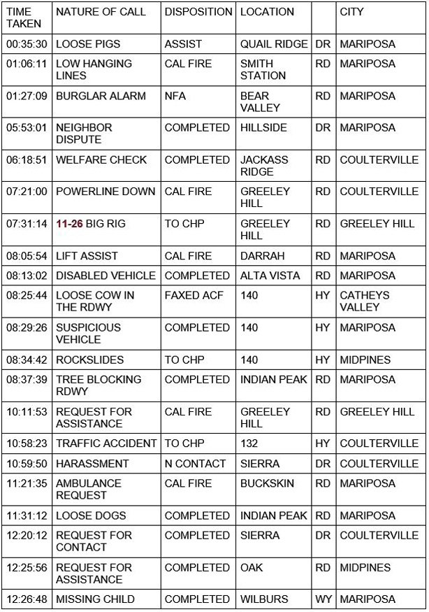 mariposa county booking report for january 29 2021 1