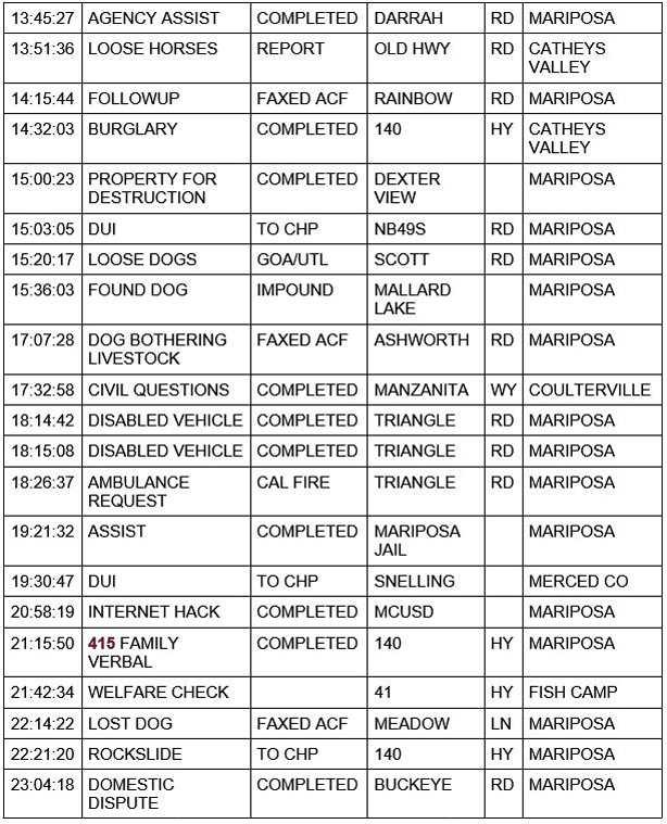 mariposa county booking report for january 29 2021 2