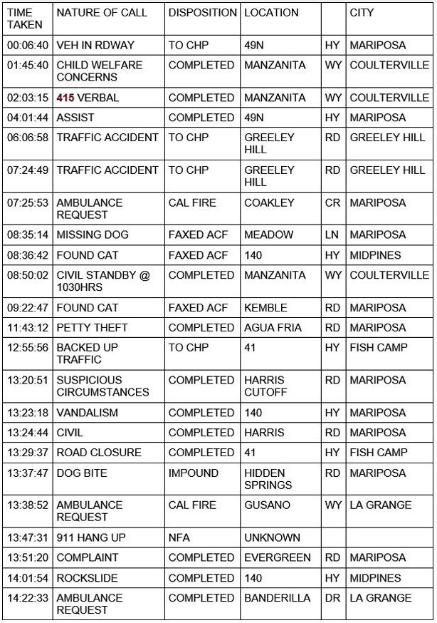 mariposa county booking report for january 30 2021 1