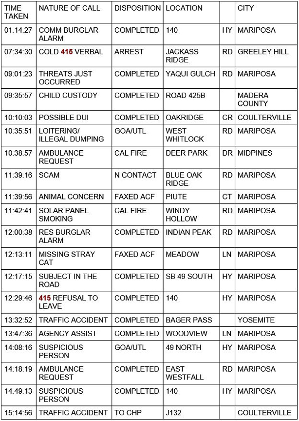 mariposa county booking report for january 4 2021 1