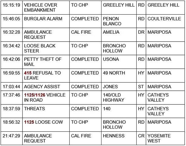 mariposa county booking report for january 4 2021 2