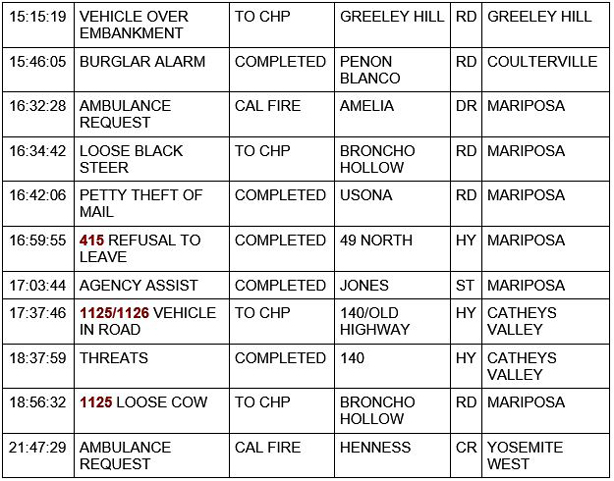 mariposa county booking report for january 4 2021 2
