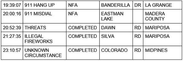 mariposa county booking report for january 5 2021 2