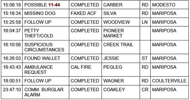 mariposa county booking report for january 7 2021 2