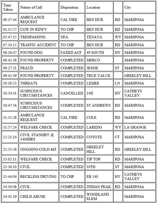 mariposa county booking report for january 8 2021.1