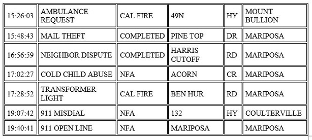 mariposa county booking report for january 8 2021.2