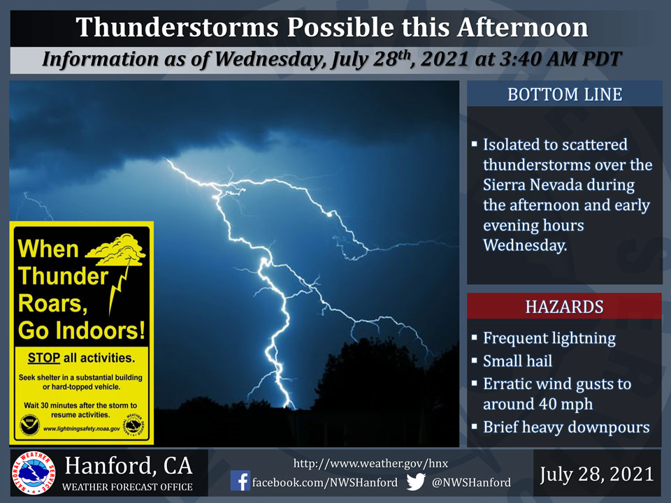 WeatherStory28