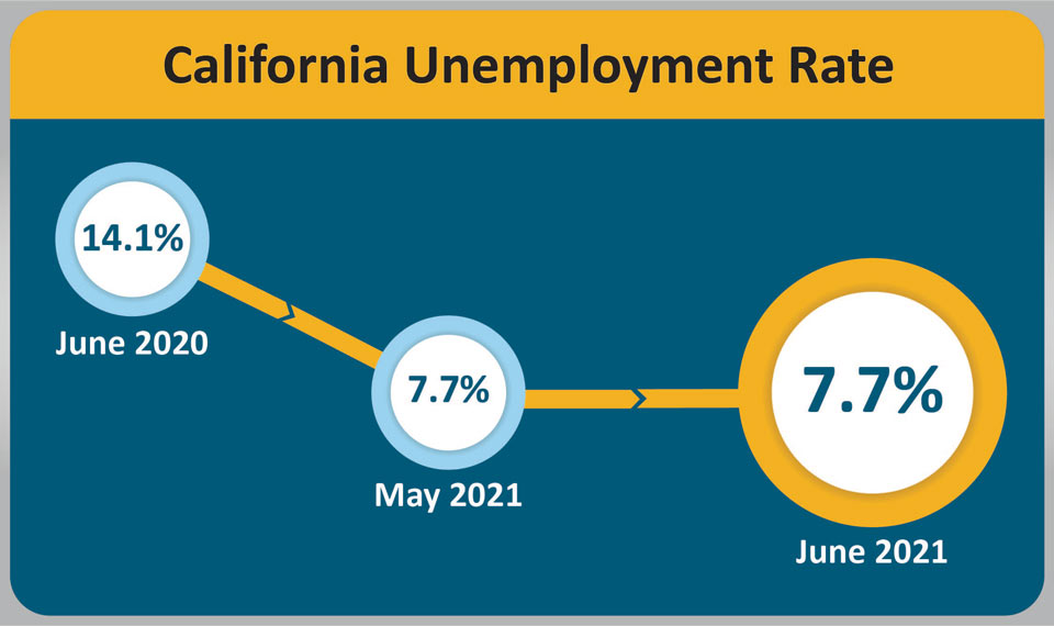 ca urate 202106