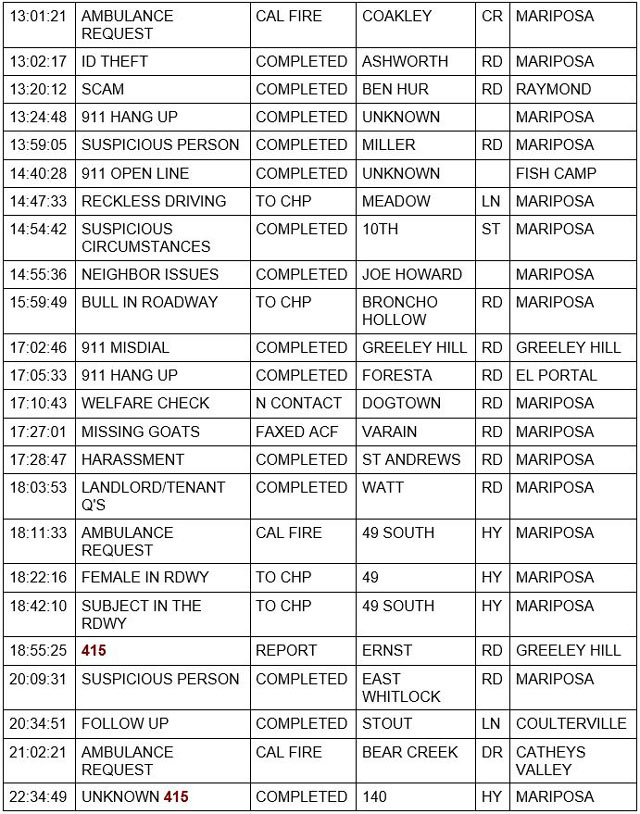 mariposa county booking report for july 1 2021 02