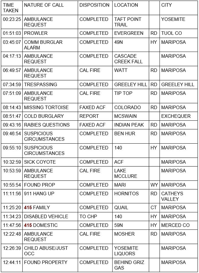 mariposa county booking report for july 10 2021 1
