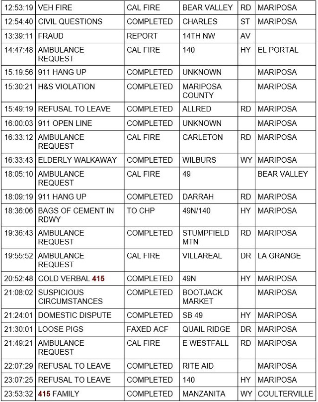 mariposa county booking report for july 10 2021 2