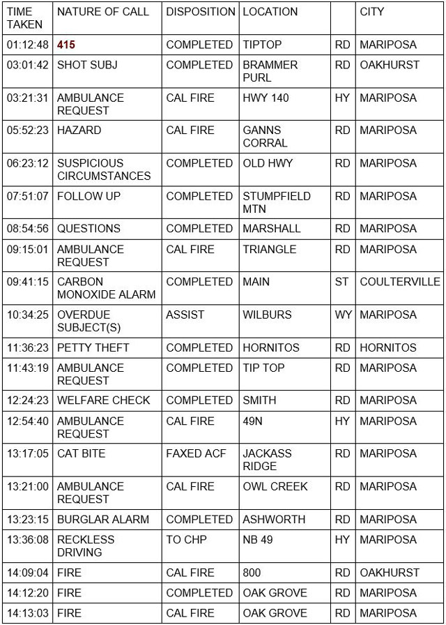 mariposa county booking report for july 11 2021 1