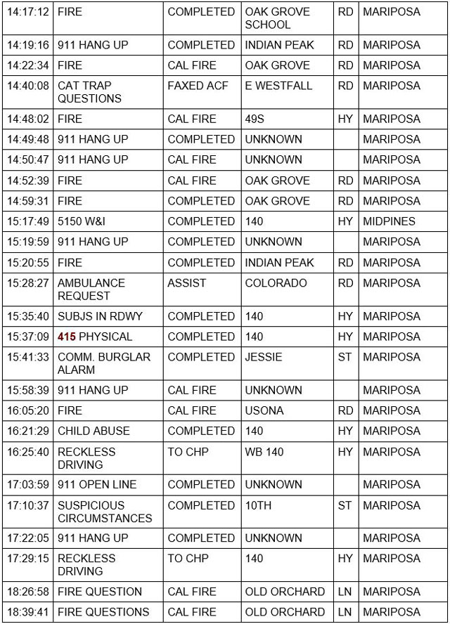 mariposa county booking report for july 11 2021 2