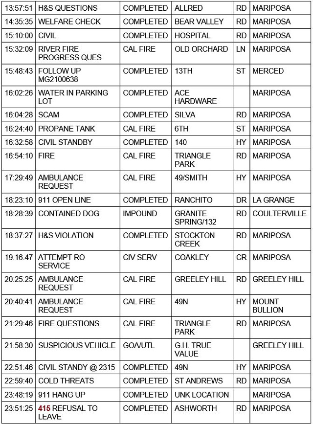mariposa county booking report for july 12 2021 2