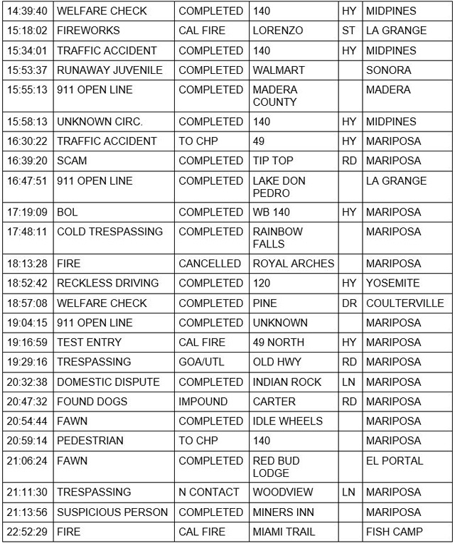 mariposa county booking report for july 13 2021 2
