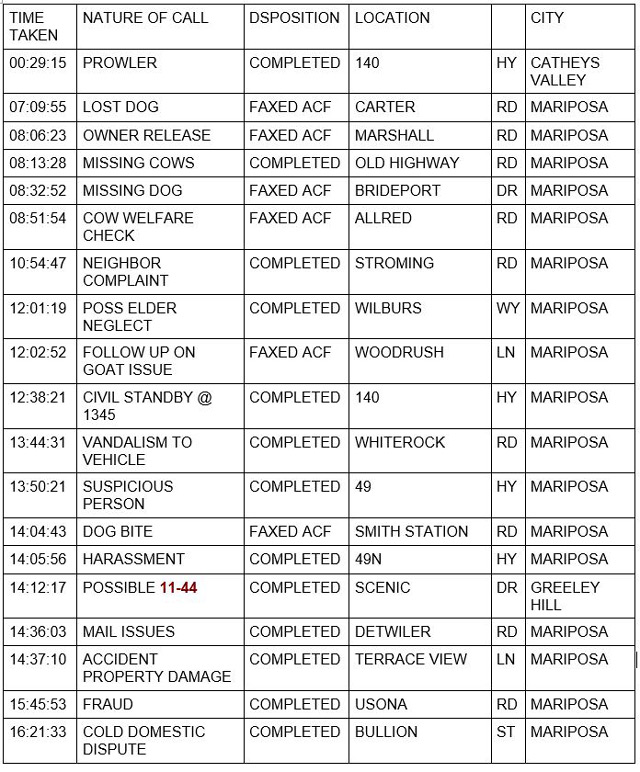 mariposa county booking report for july 14 2021 1