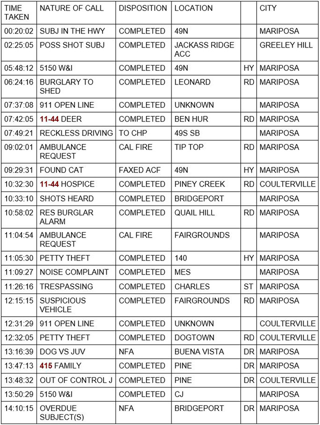 mariposa county booking report for july 15 2021 1