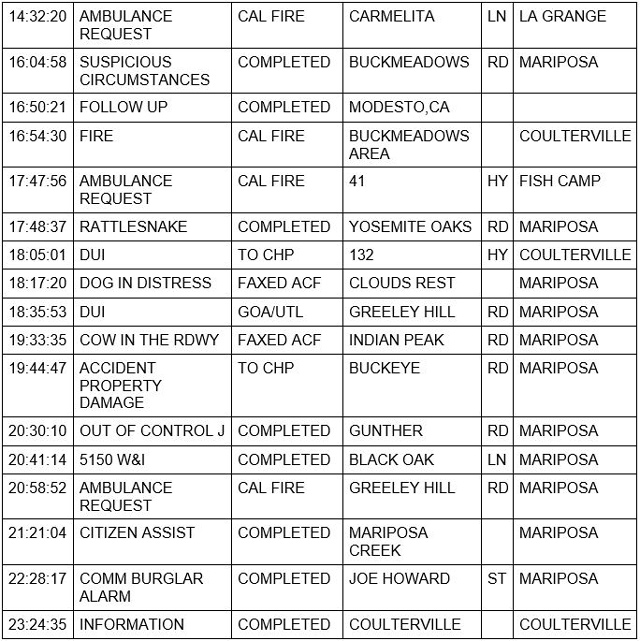 mariposa county booking report for july 15 2021 2