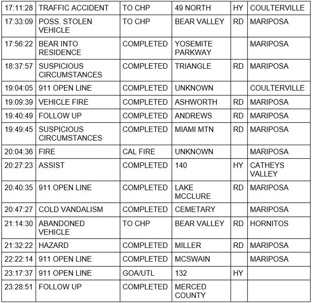 mariposa county booking report for july 16 2021 2