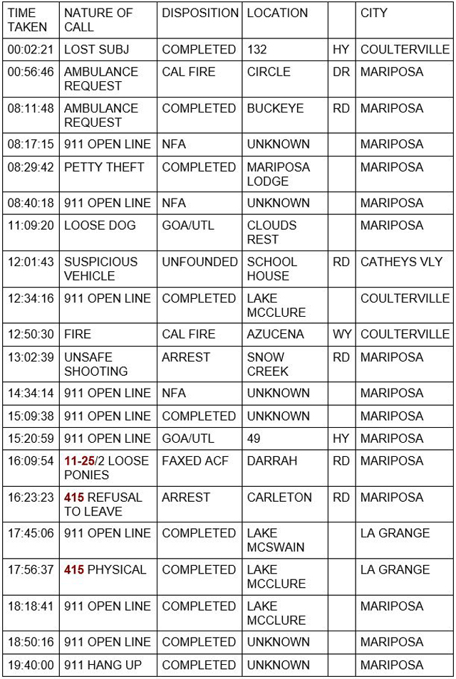 mariposa county booking report for july 17 2021 1