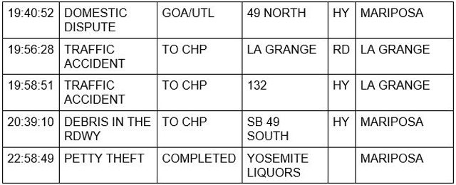 mariposa county booking report for july 17 2021 2