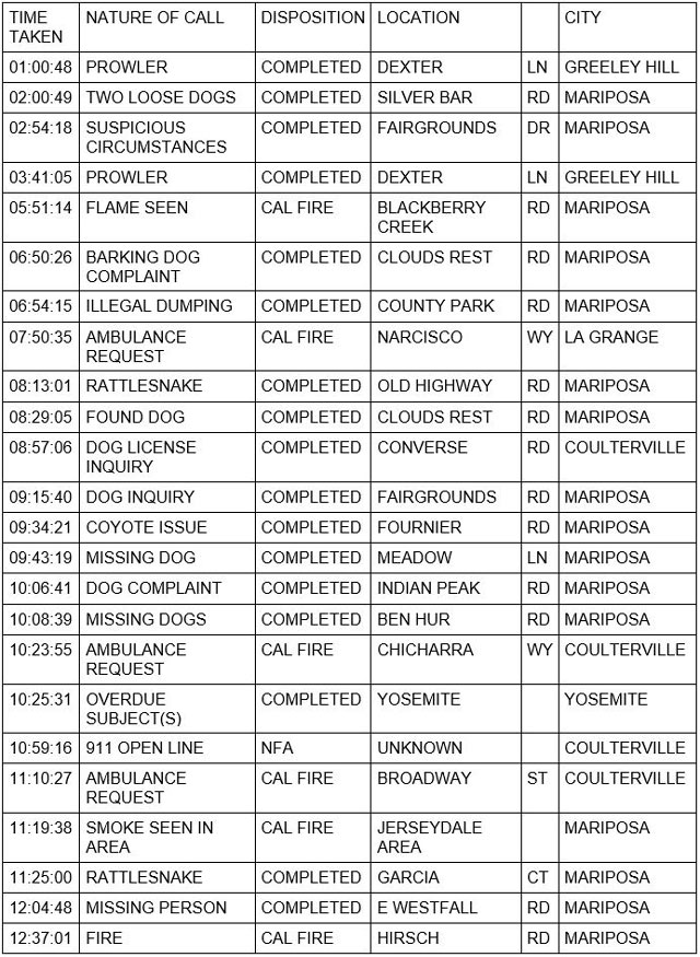 mariposa county booking report for july 19 2021 1