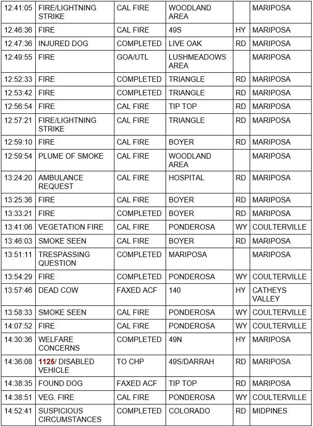 mariposa county booking report for july 19 2021 2