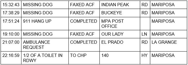 mariposa county booking report for july 19 2021 3